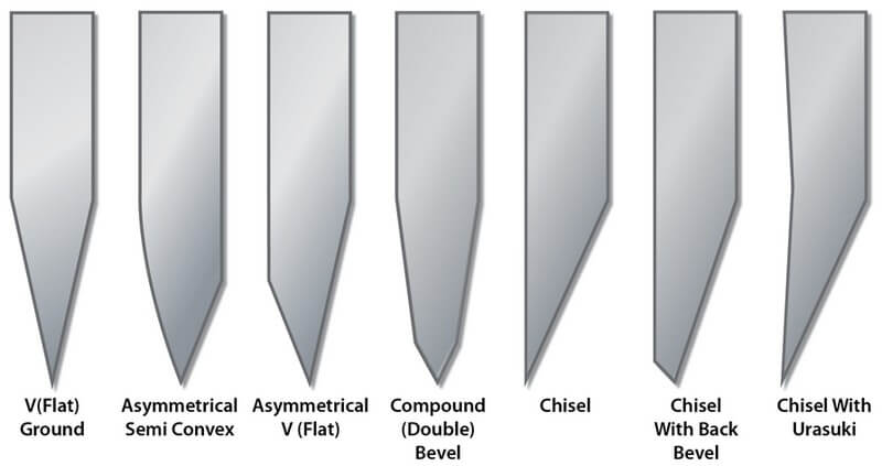 Fixed Blade Knife Styles